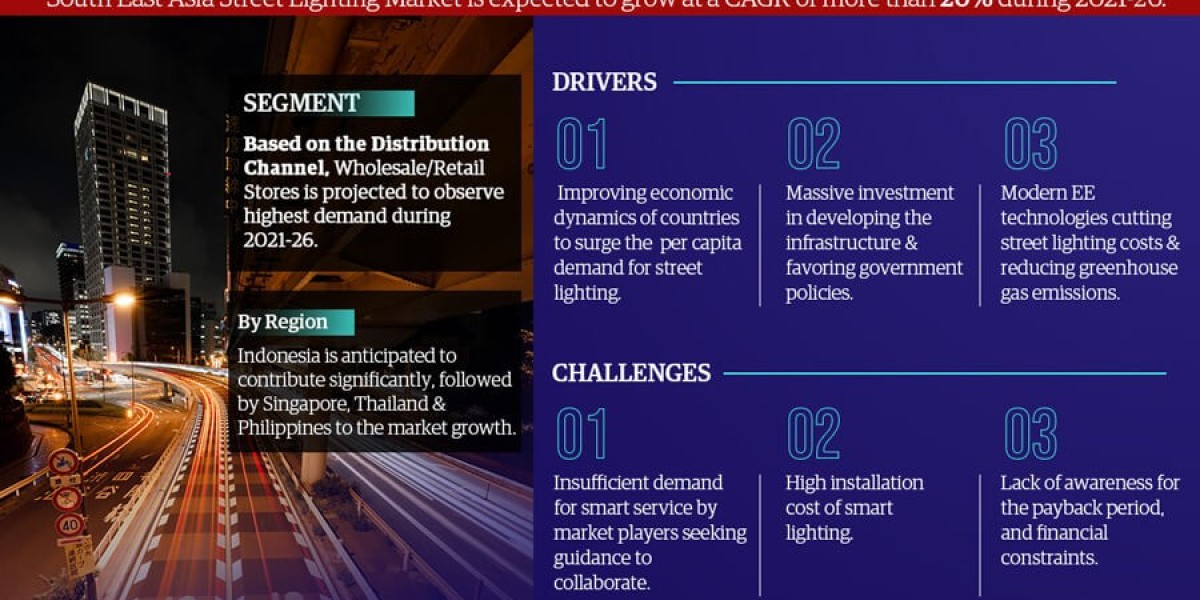 South East Asia Street Lighting Market Forecast