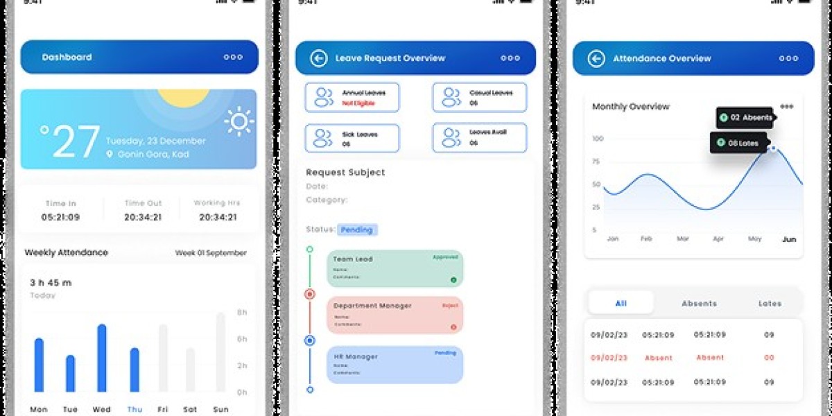 How Manxel HRMS Enhances Employee Productivity