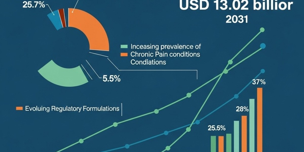 Regional Insights & USA Opioids Drug Market