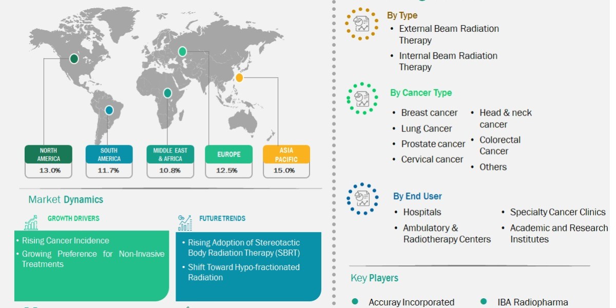 Precision Medicine Meets Radiation Therapy