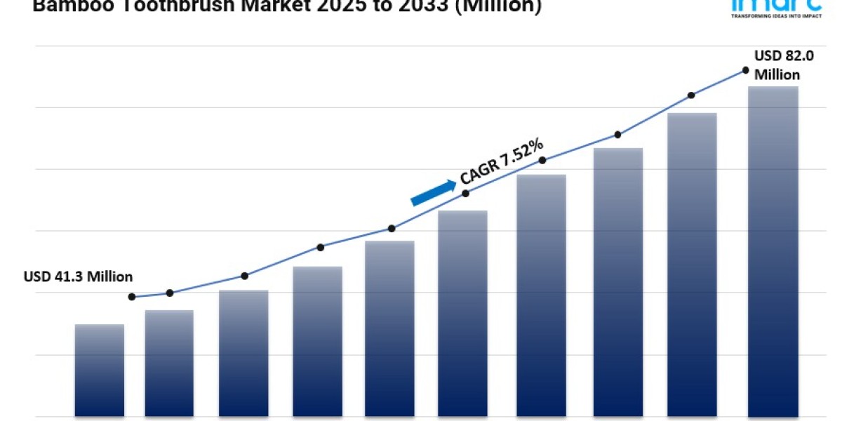 Bamboo Toothbrush Market Size and Forecast 2033