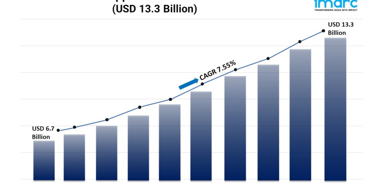 Brain Health Supplements Market Share, and Grow