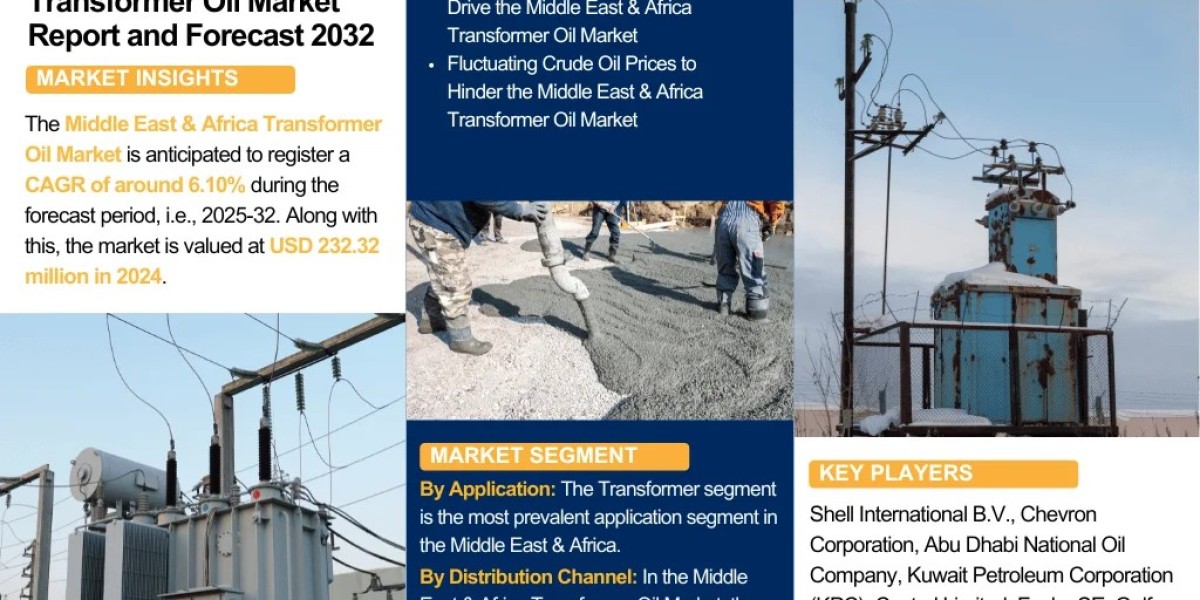 Middle East & Africa Transformer Oil Market.