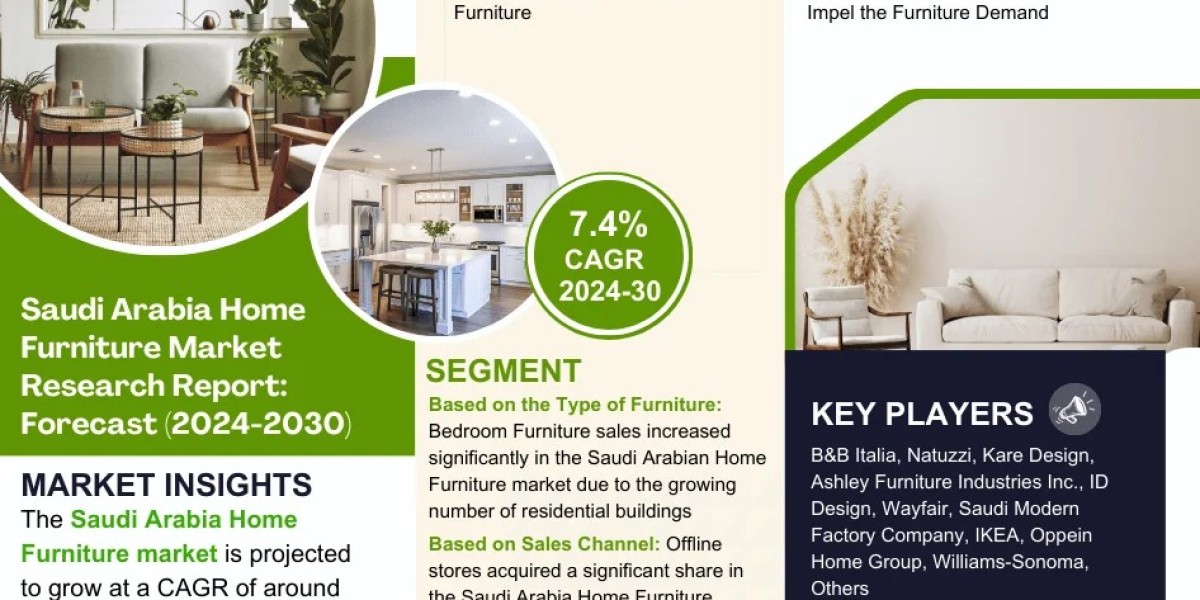 7.4% CAGR to Drive Saudi Arabia Home Furniture