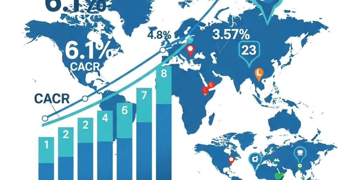 Cellulose Ethers Market to Reach USD 9.6 B