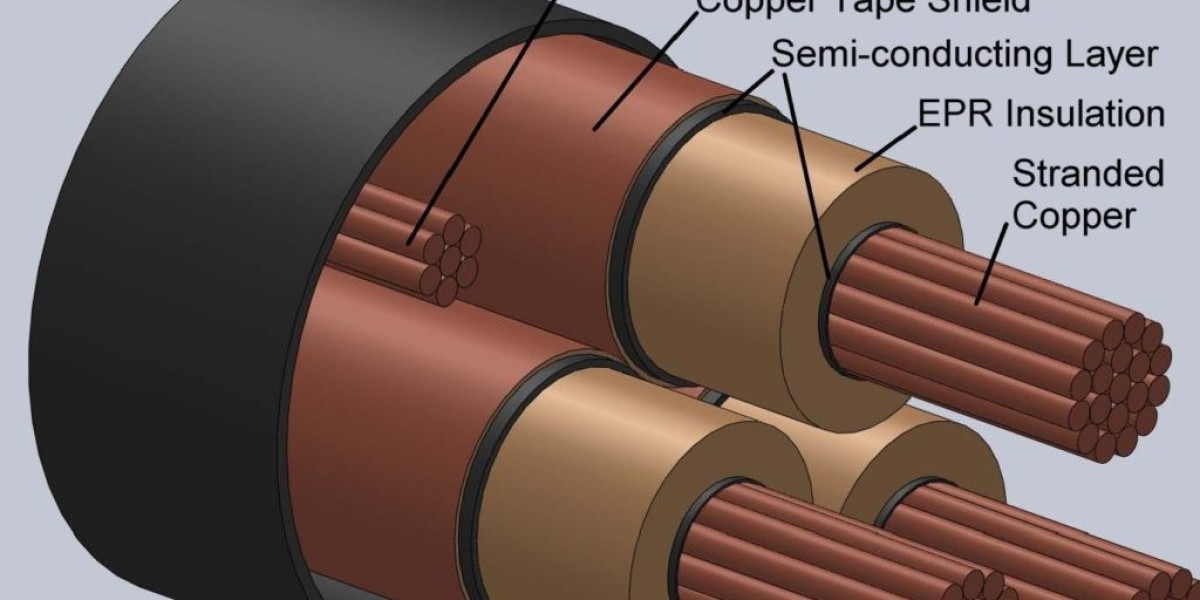 Sustainability in the EPR Cable Market: Trends