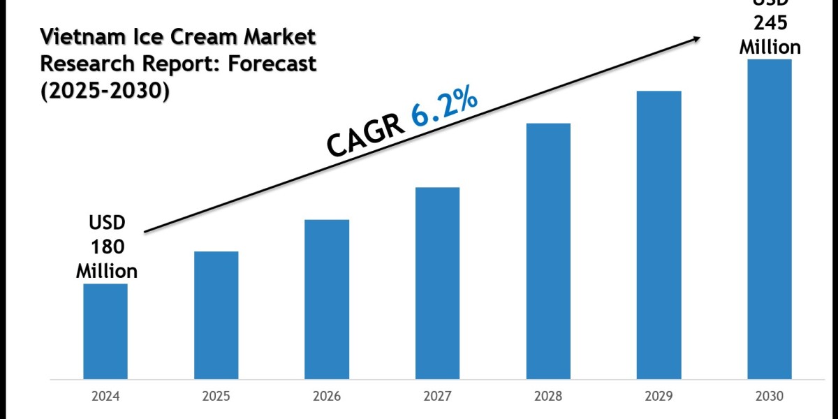 Vietnam Ice Cream Market Share, Size & Future