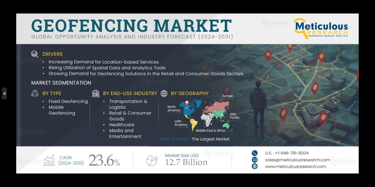 Geofencing Market by Size, Share, Forecasts, &