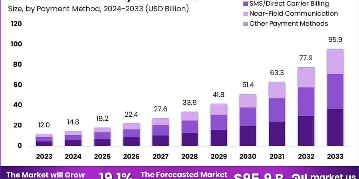 Accelerating Transactions: Strategic Outlook