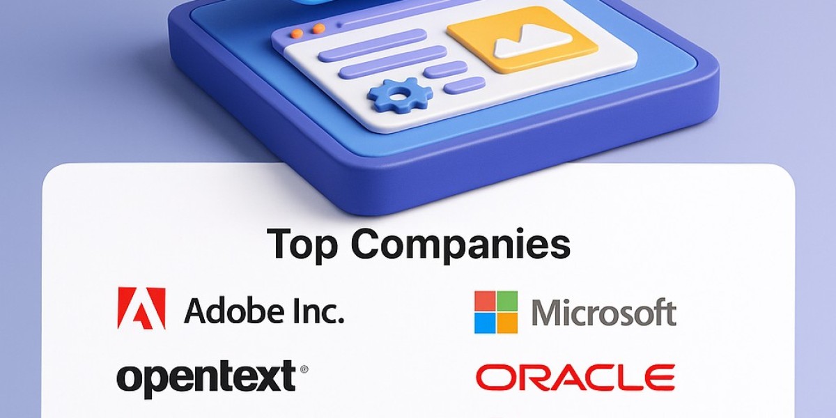 Cloud Web Content Management Market share 2031