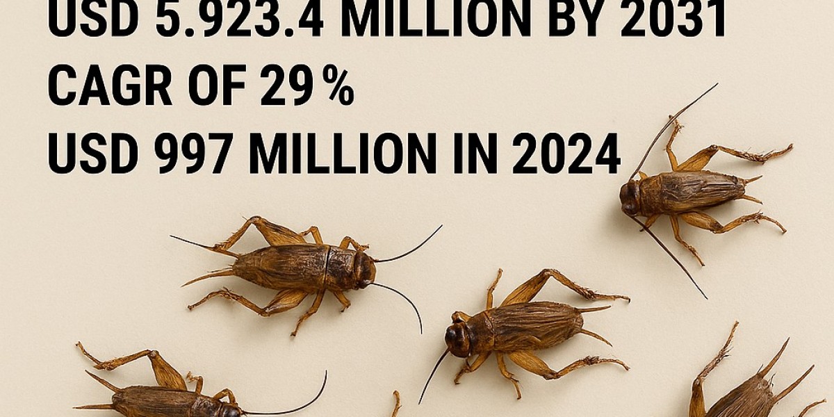 Crickets Market by Size, Share, Forecasts, & Tr