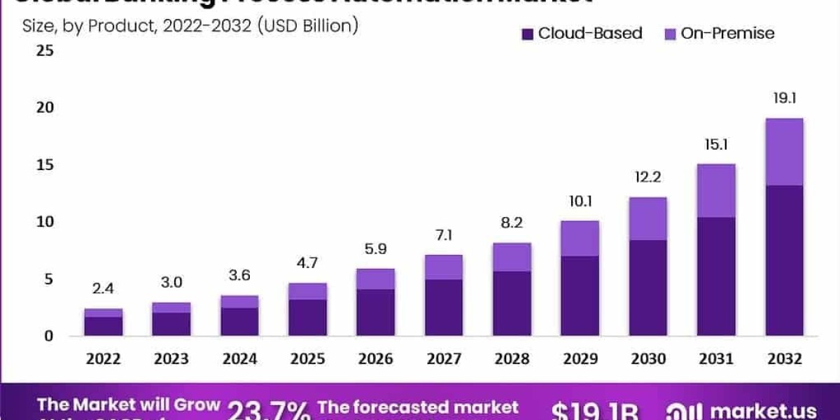 Accelerating Transformation: Global Banking