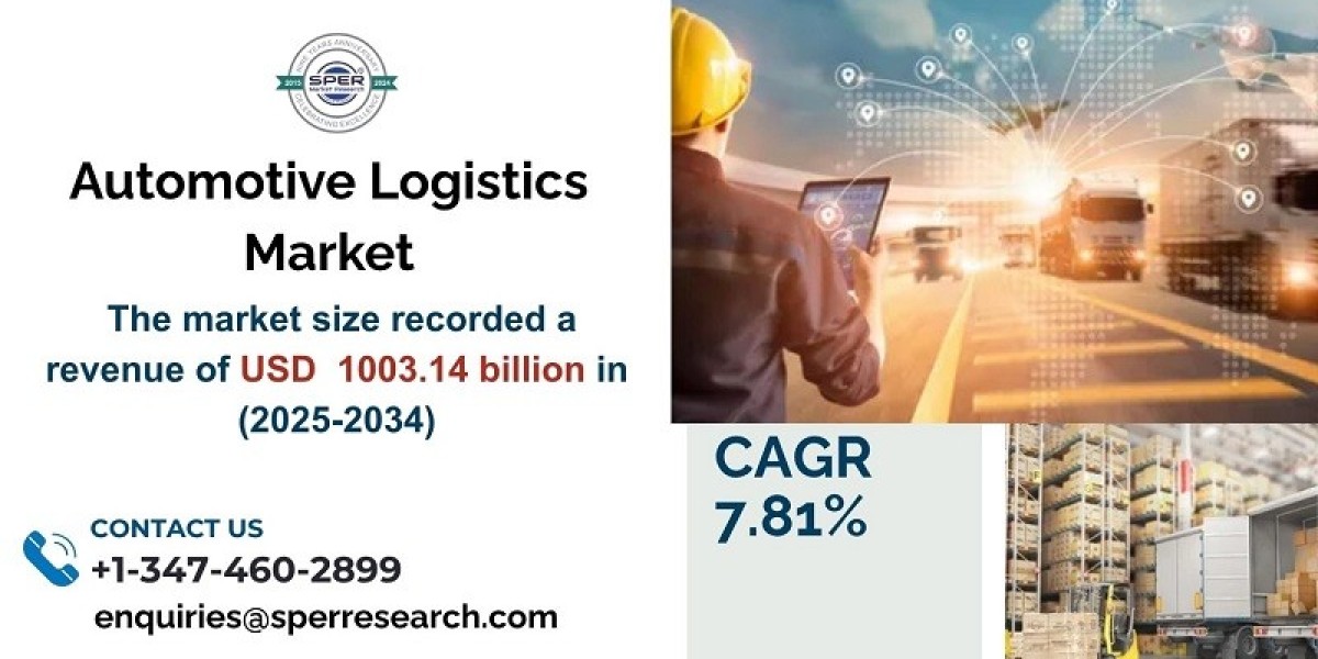 Automotive Logistics Market Share , Analysis &a