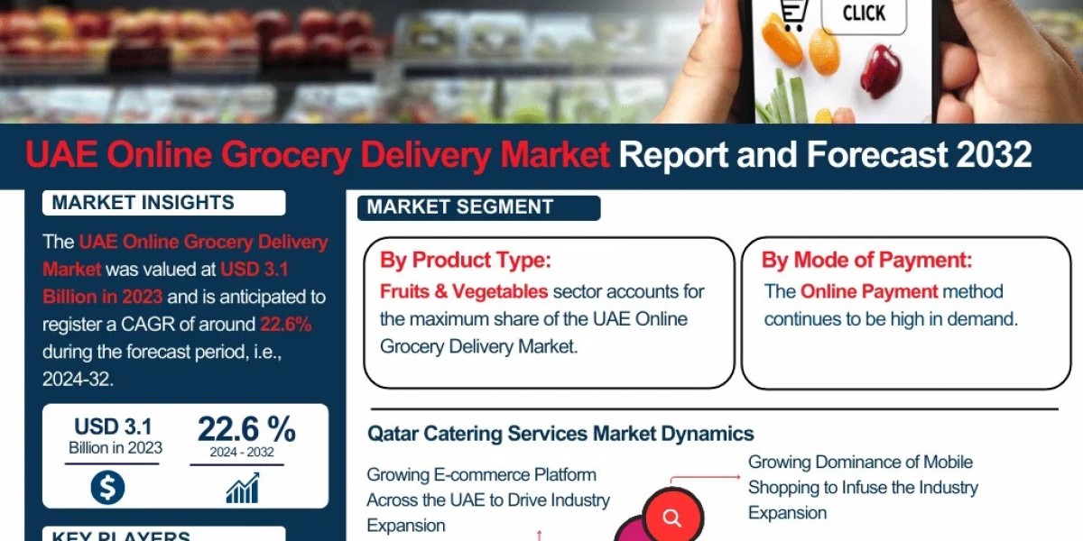 UAE Online Grocery Delivery Market Report 2032