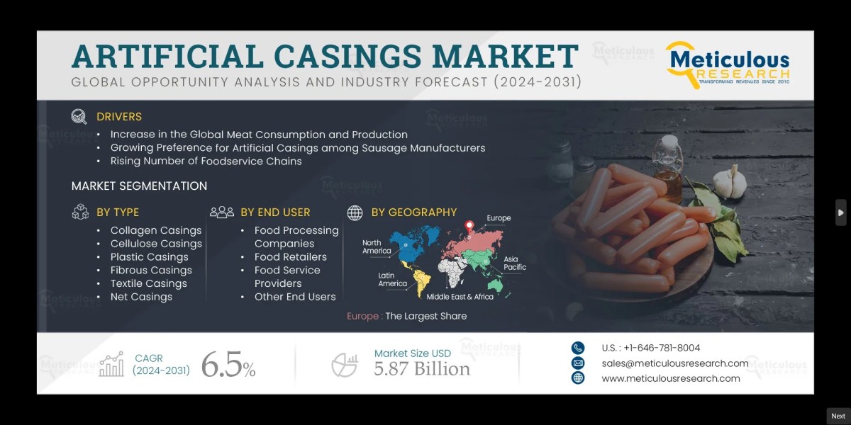 Artificial Casings Market to Reach $5.87 Billio