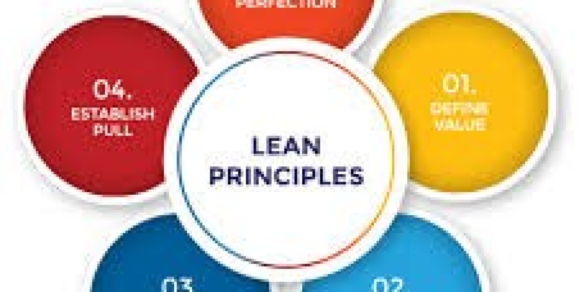 Lean Management, Six Sigma, 5S Method