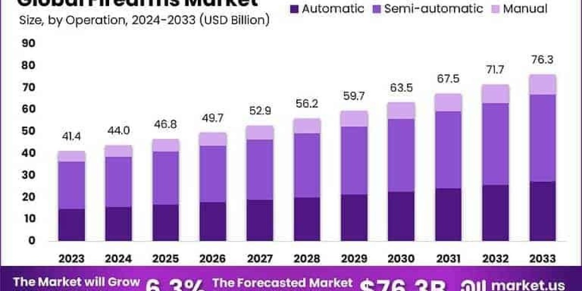 Triggering Growth: Navigating the Future