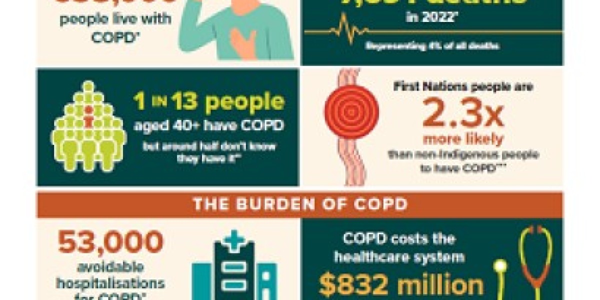 Advanced COPD Diagnostics and Treatments