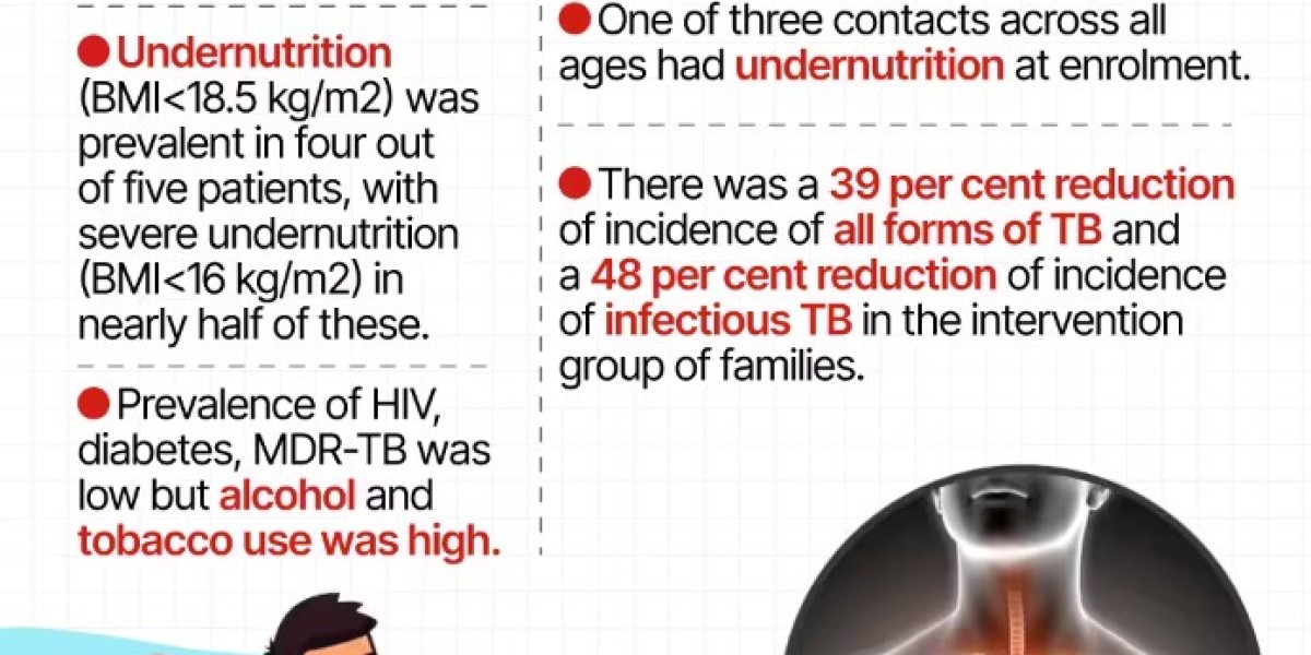 Advanced TB Diagnostics and Treatments in Vns
