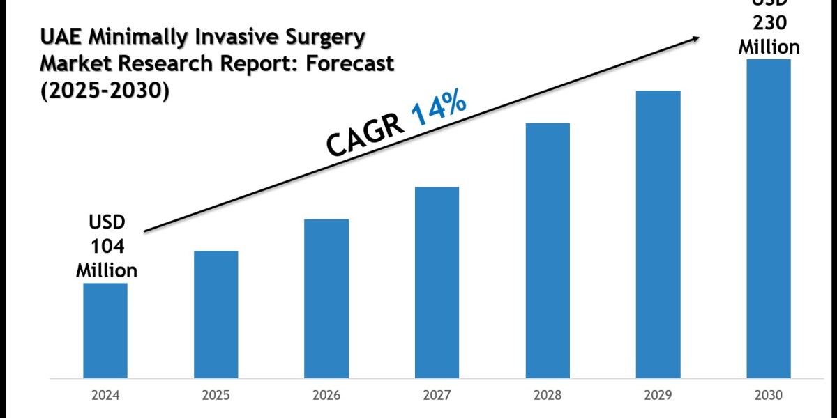 UAE Minimally Invasive Surgery Market Growth