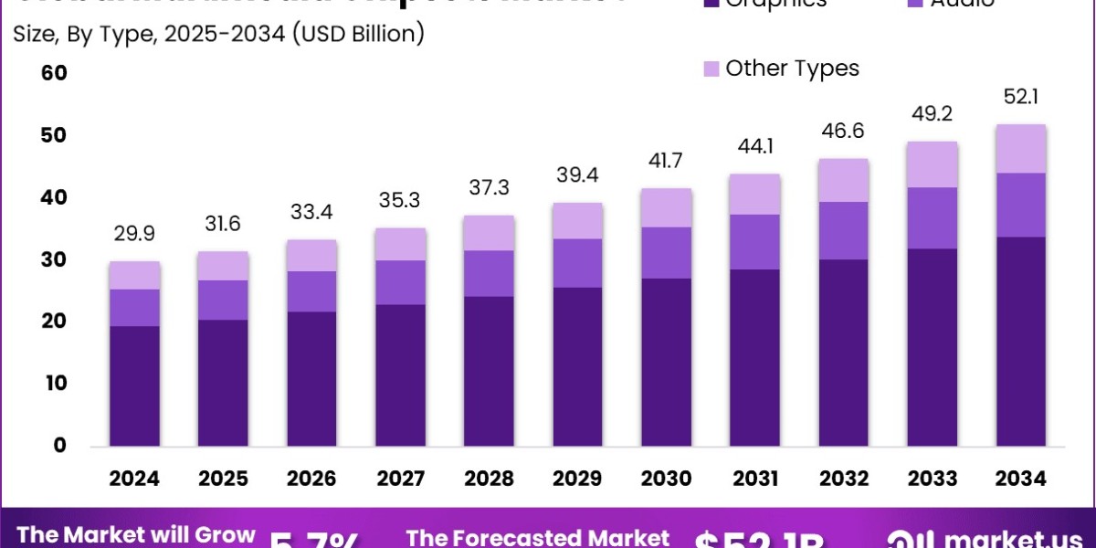 Multimedia Chipsets Market size is expected to
