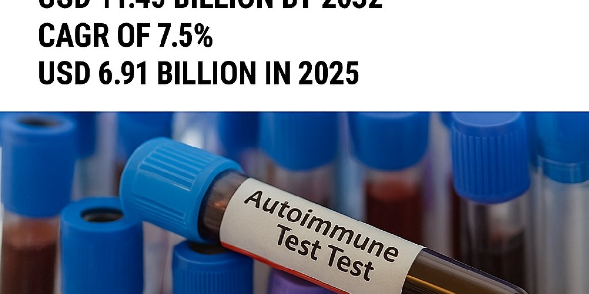 Autoimmune Disease Diagnostics Market Size, Sha